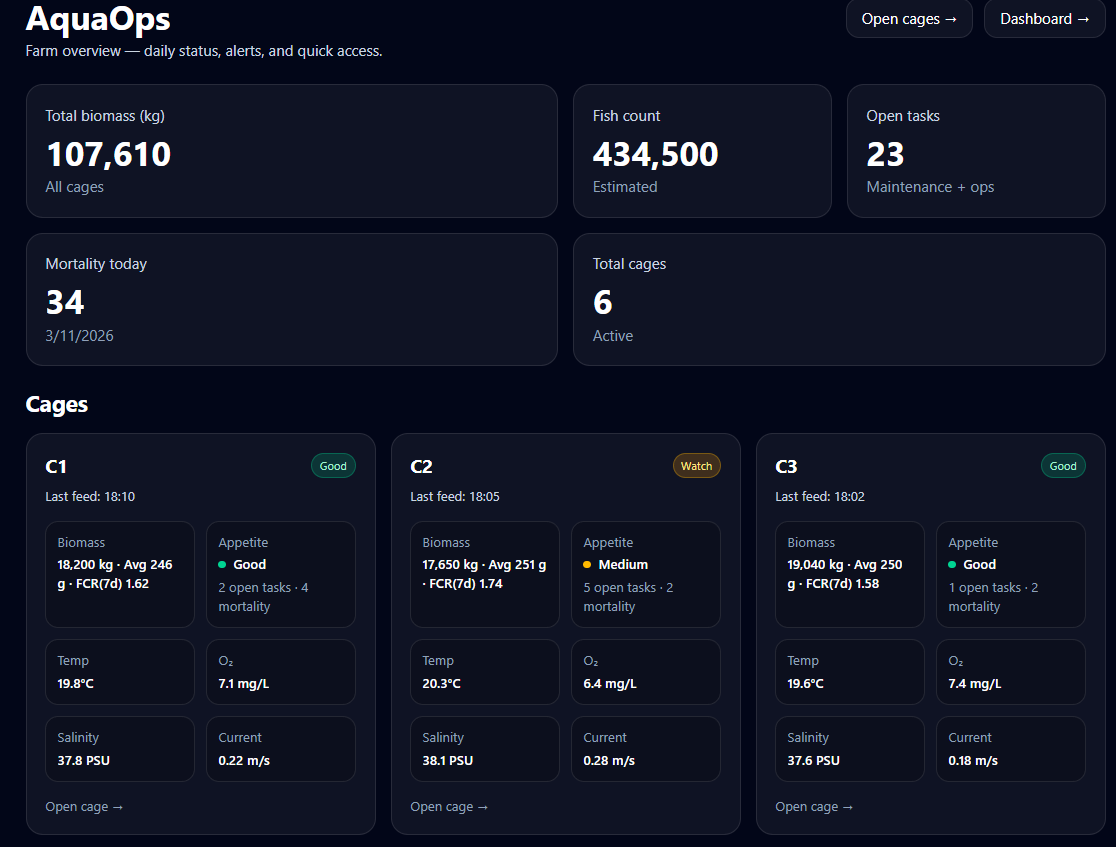Marine Fish Farm Aquamdiq